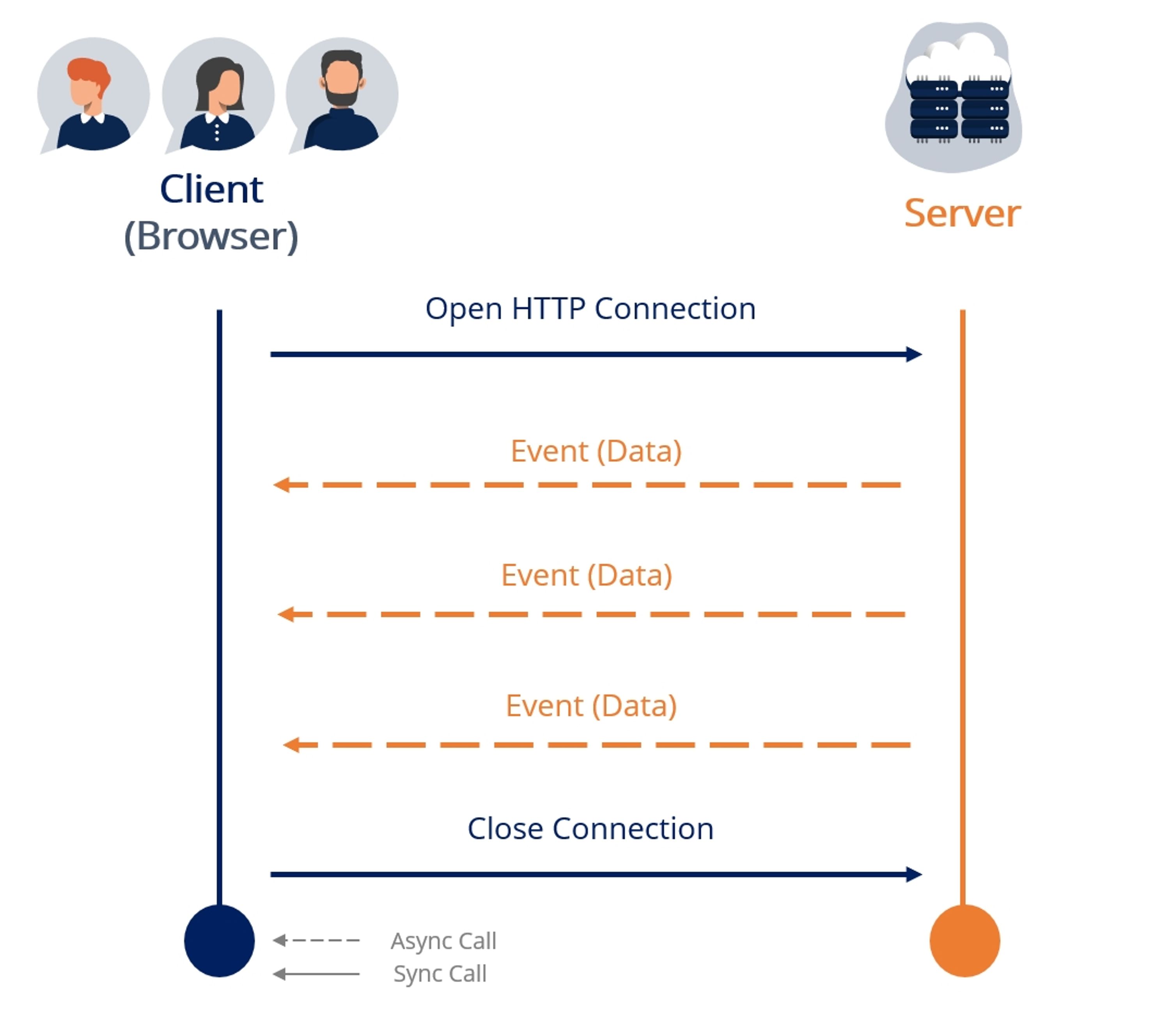 Reactive Real-Time Notifications with SSE, Spring Boot, and Redis