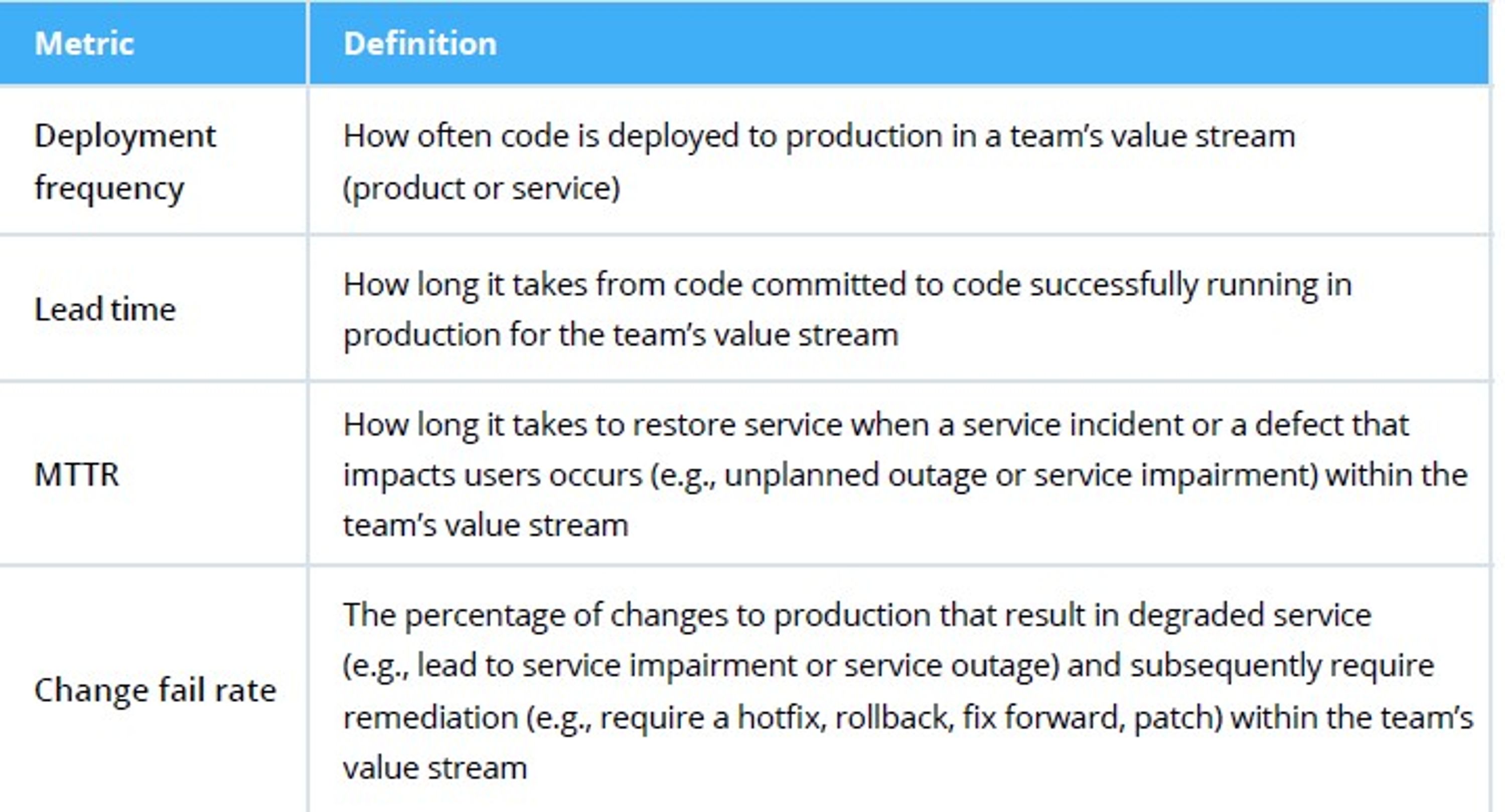 Decentralised Development: Common Pitfalls and how Value Stream 