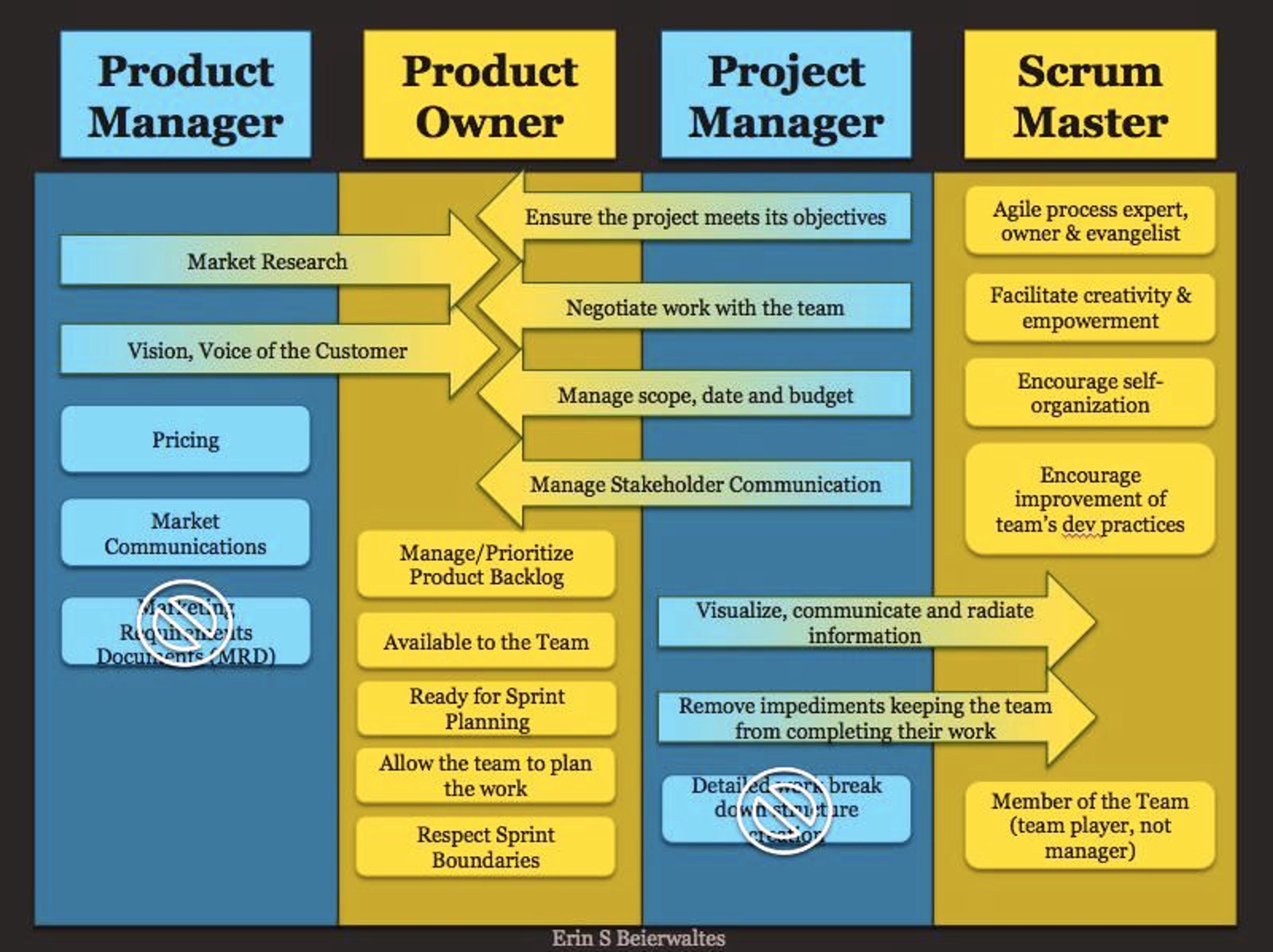Project Manager and/or Scrum Master - InfoQ