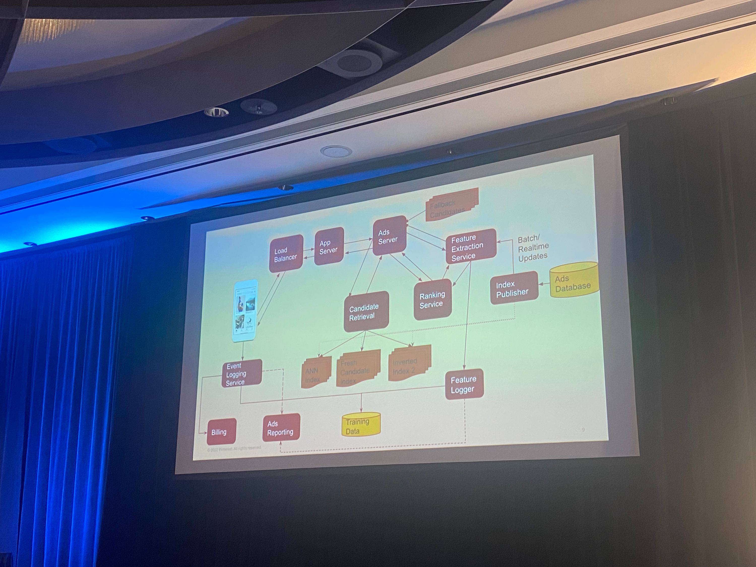 Unpacking How Ads Ranking Works @ Pinterest: Aayush Mudgal at QCon 