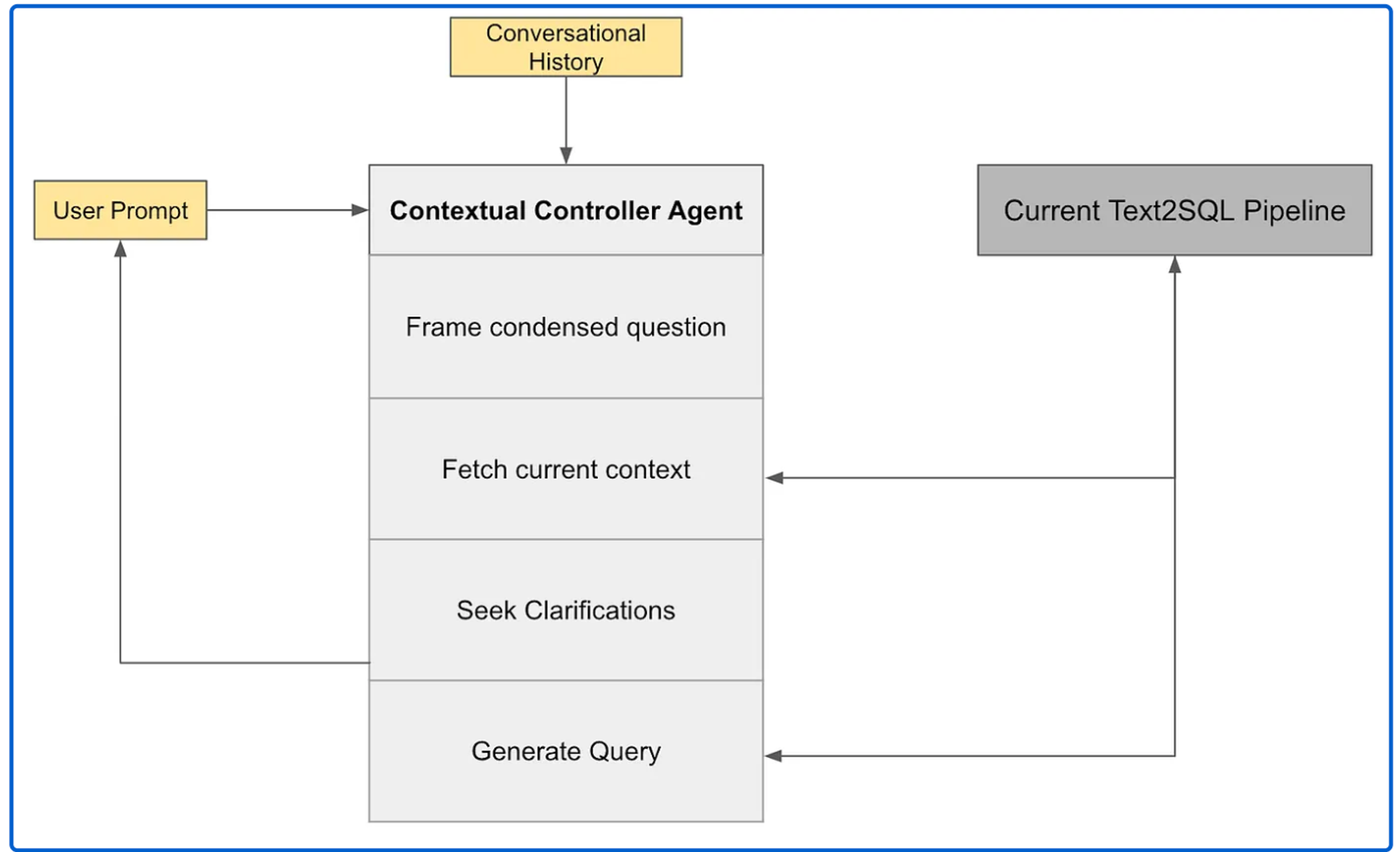 此处输入图片的描述