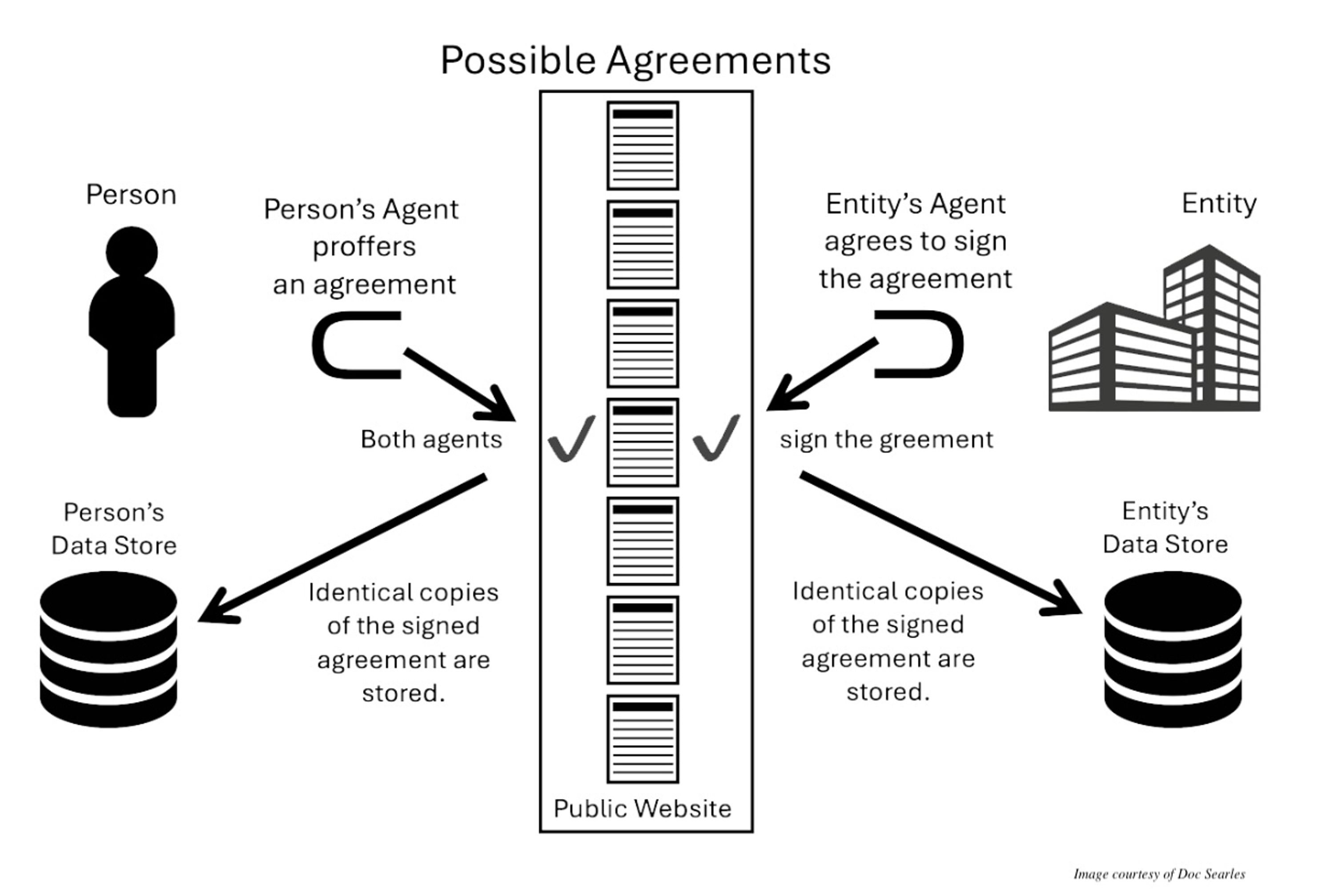 此处输入图片的描述