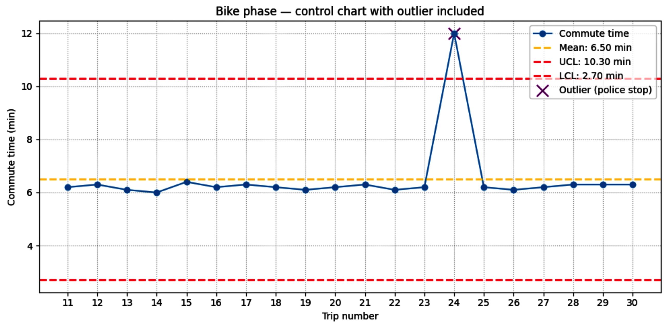 Stop Guessing, Start Improving: Using DORA Metrics and Process Behavior ...