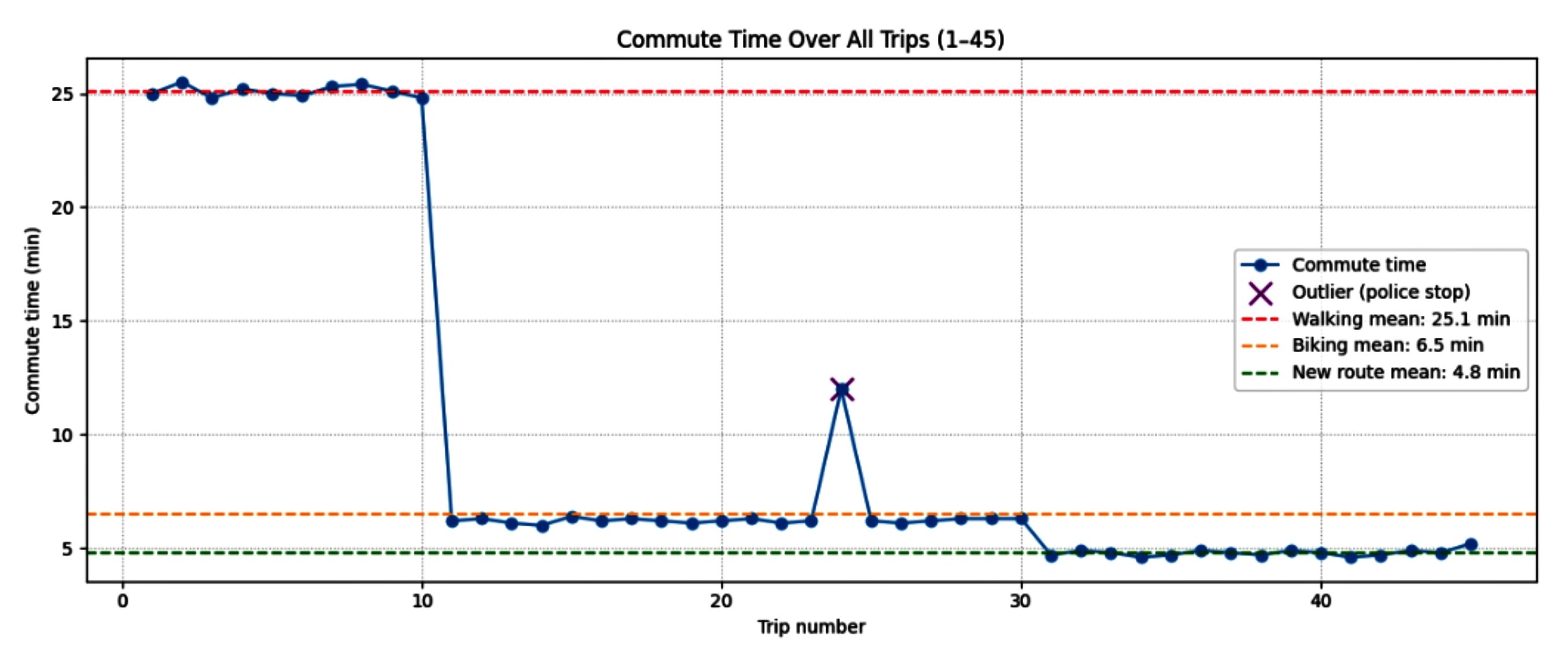 DORA Metrics PBCs
