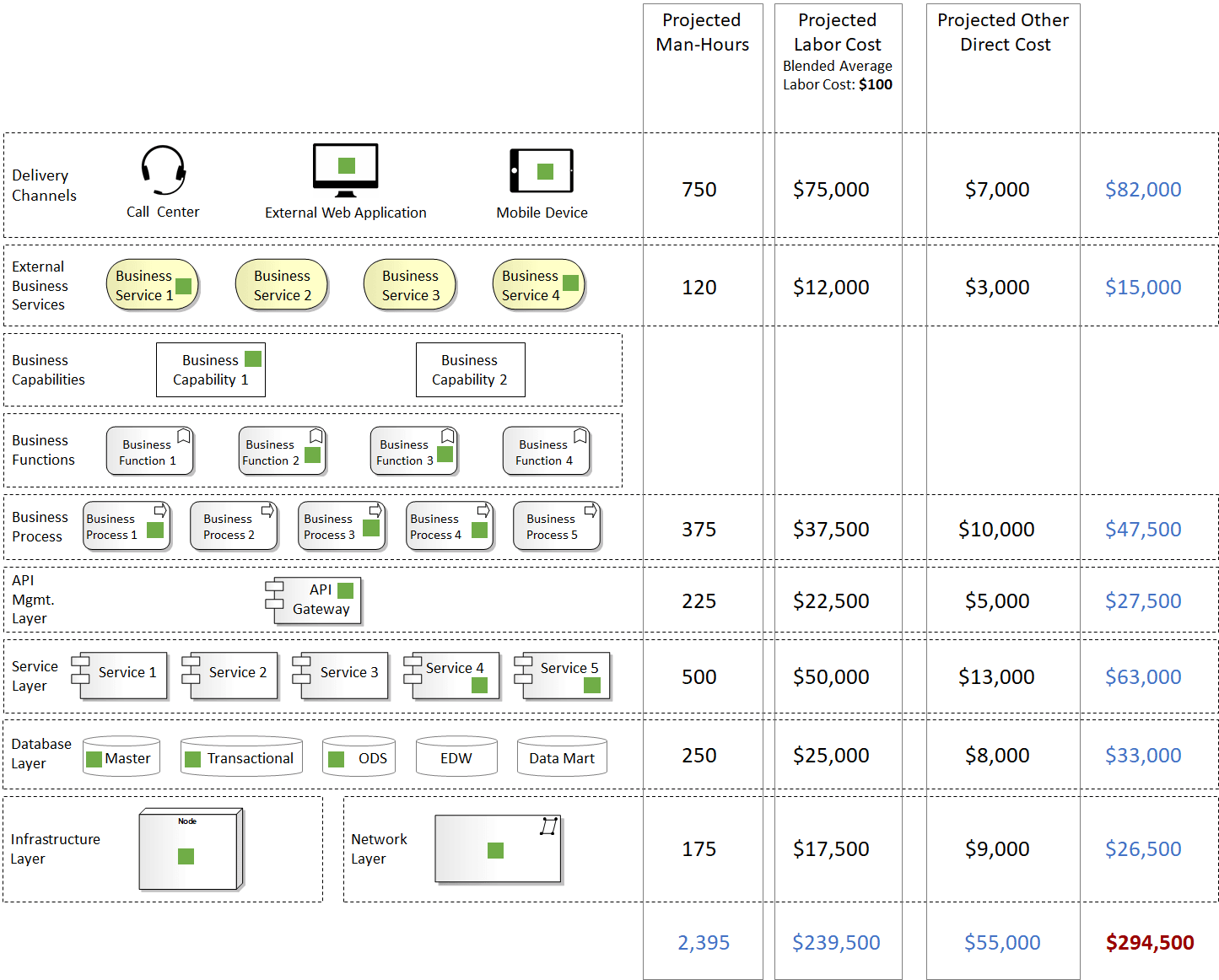 Guide to Digital Transformation. Define, Price, and Plan a Digital ...