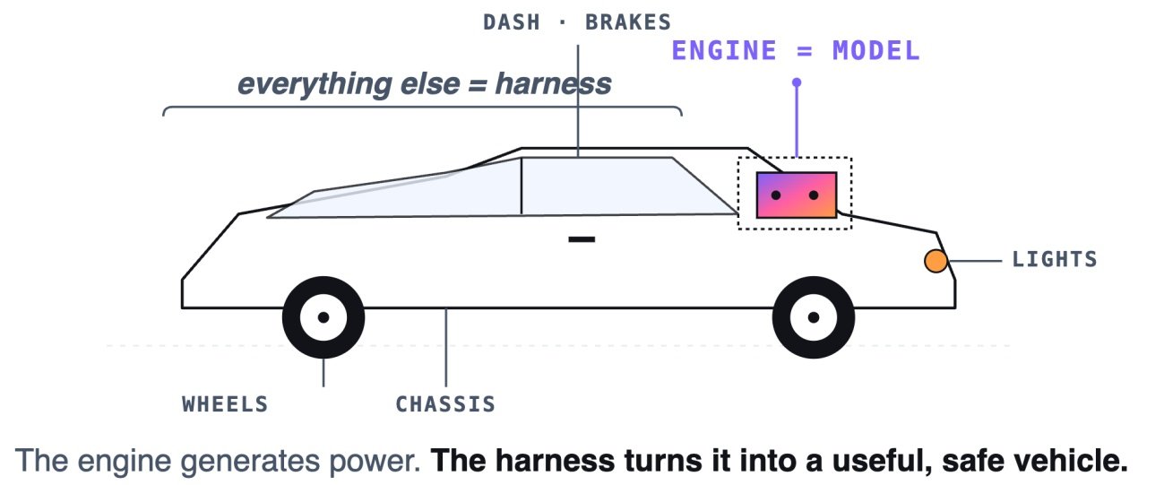 The Agent Harness: What It Is and Two Ways to Build One
