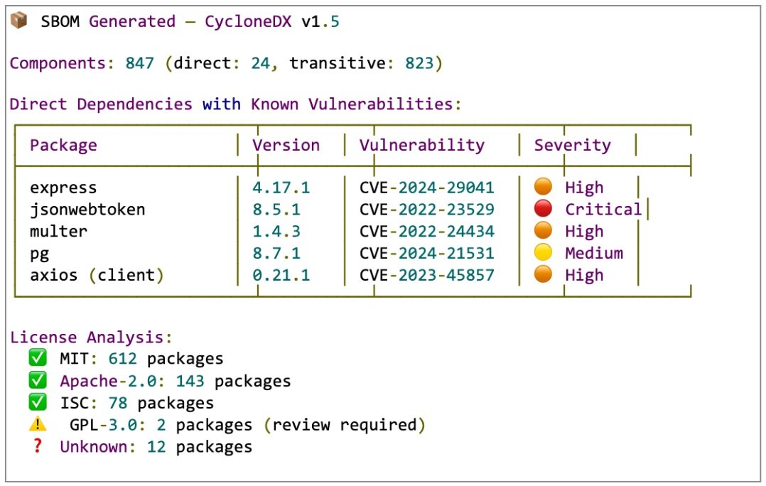 Article: CodeGuardian: A Model Context Protocol Server for AI-Assisted Code Quality Analysis and Security Scanning