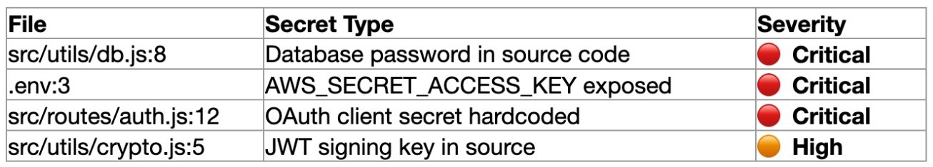 Article: CodeGuardian: A Model Context Protocol Server for AI-Assisted Code Quality Analysis and Security Scanning