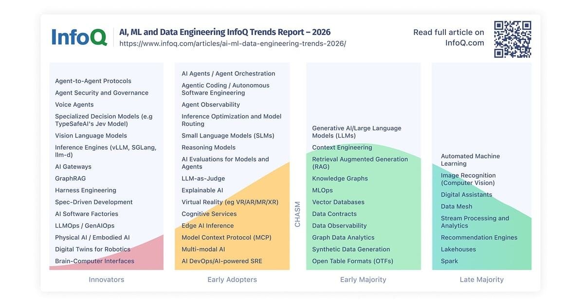 Resumo dos principais pontos do relatório de tendências de IA, aprendizado de máquina e engenharia de dados.