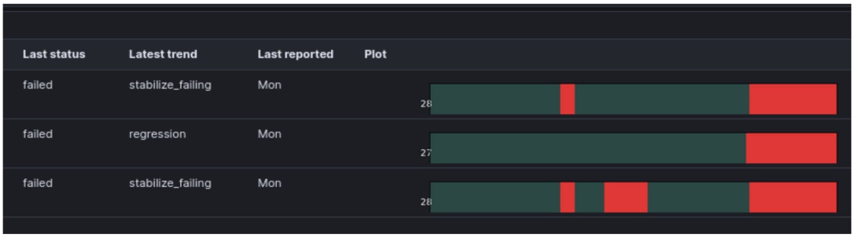 Chữ ký hồi quy rõ ràng