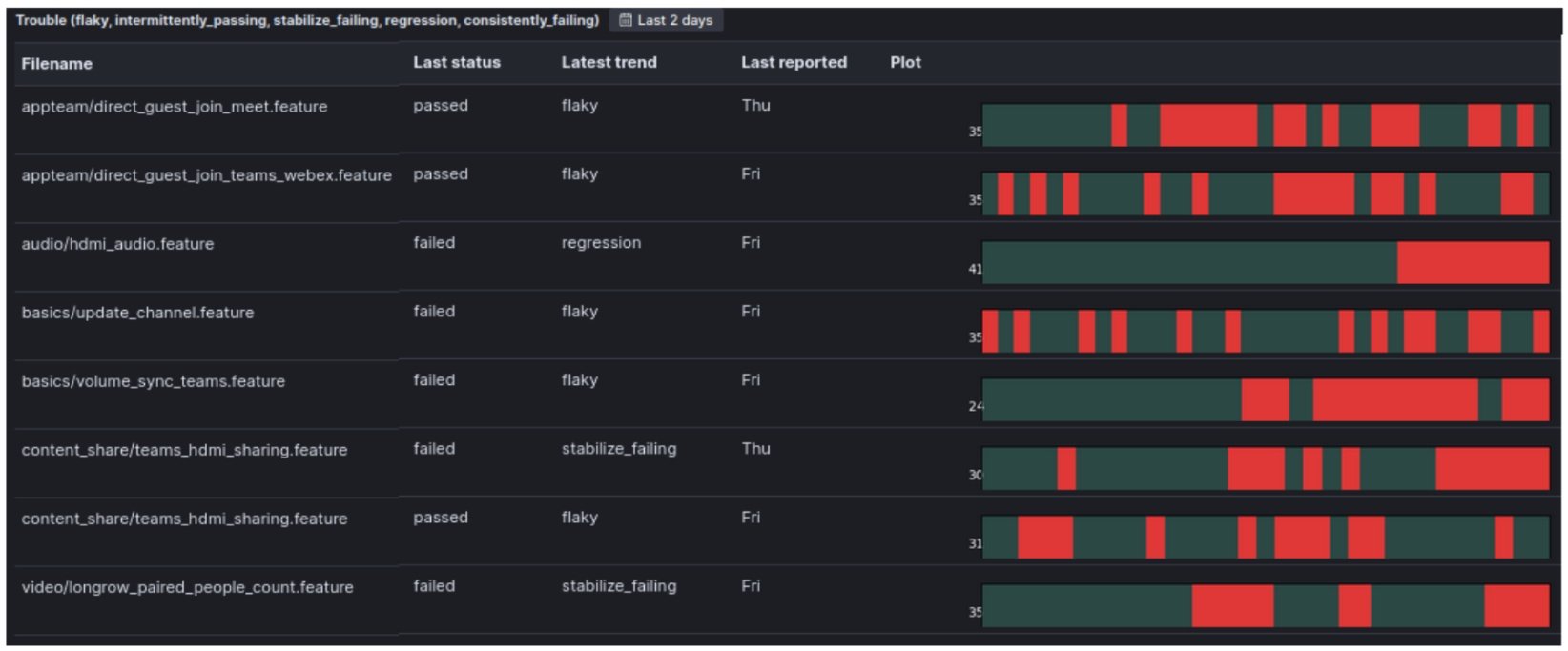 A Better Alternative to Reducing CI Regression Test Suite Sizes