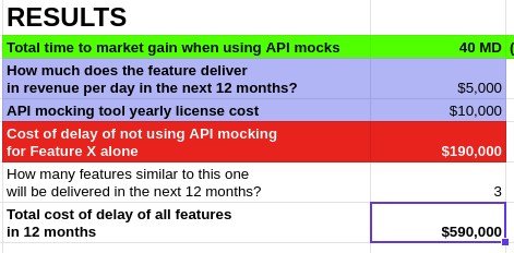 Using API-First Development and API Mocking to Break Critical Path ...