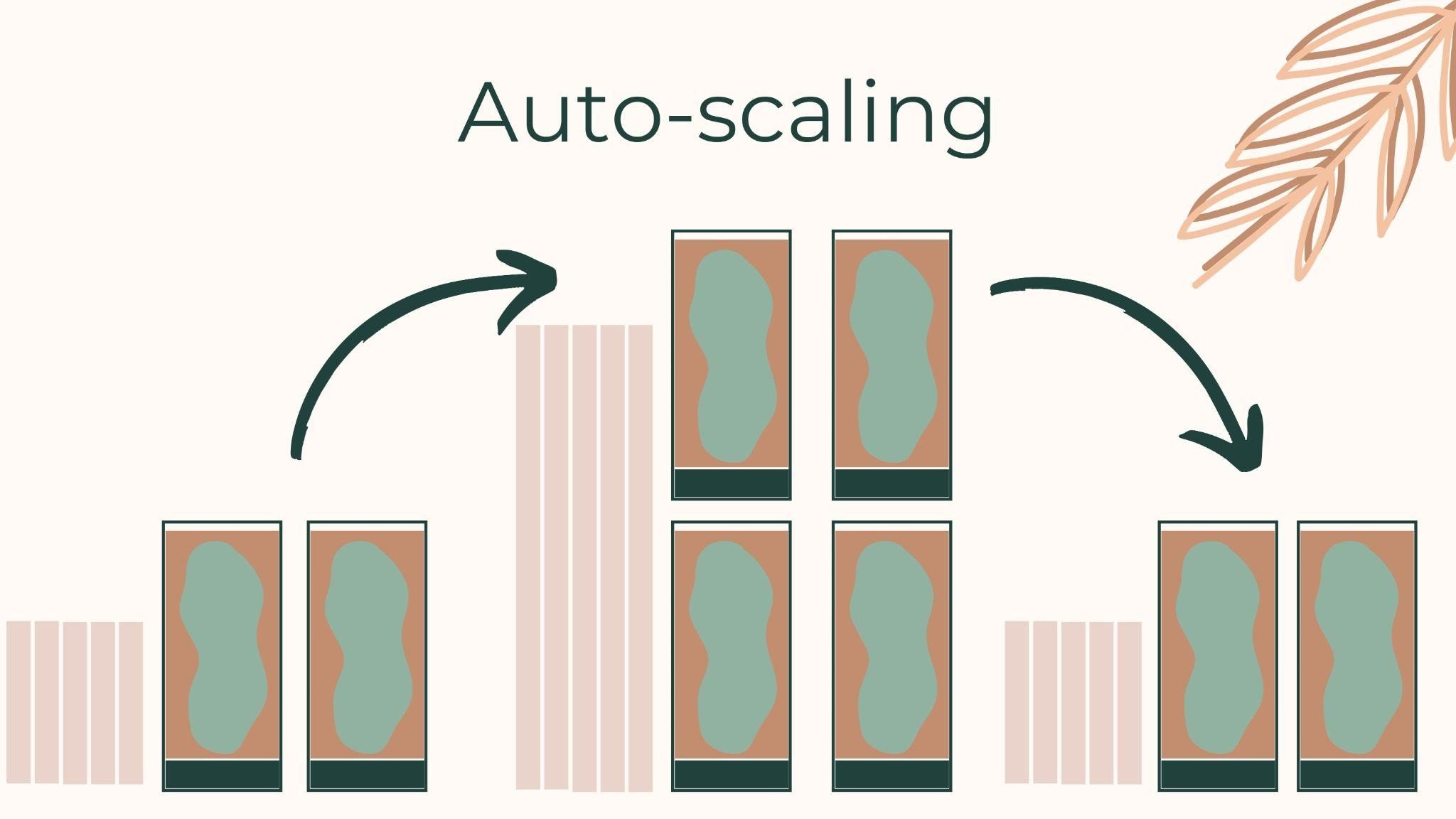How to Architect Software for a Greener Future - InfoQ
