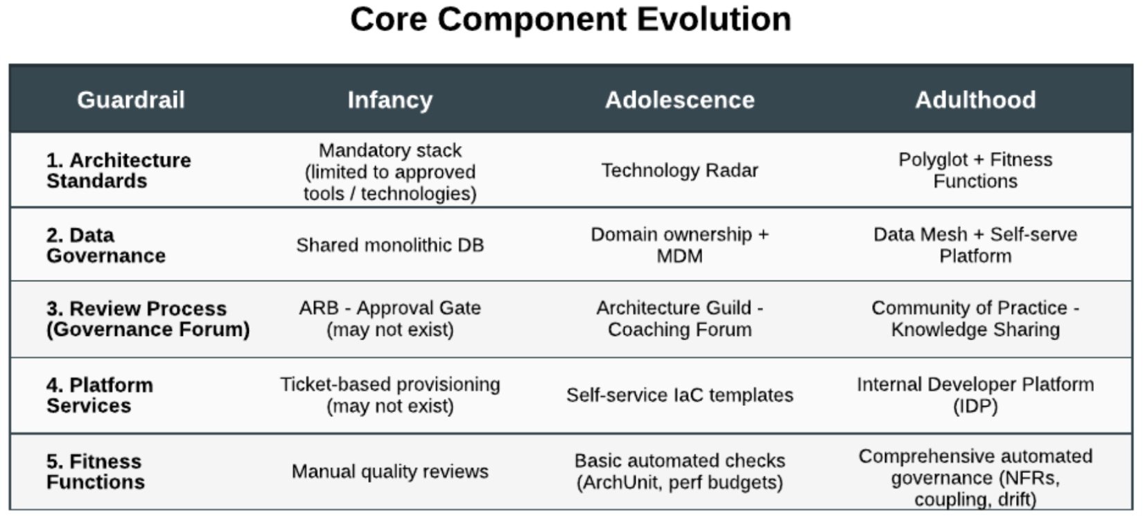 Architecting Autonomy at Scale: Raising Teams without Creating ...