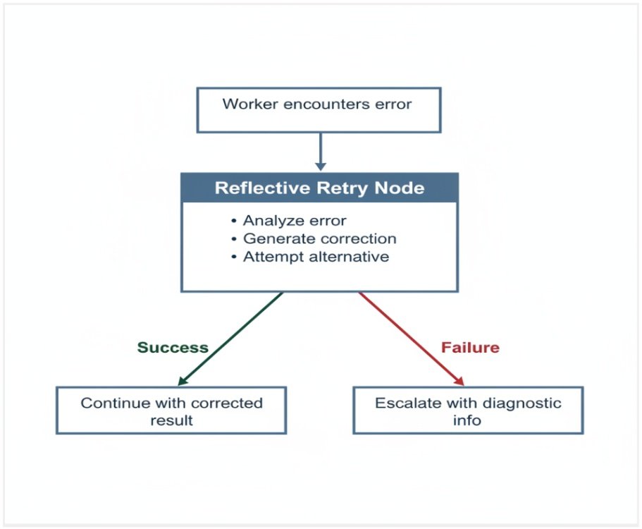 So sánh hiệu suất