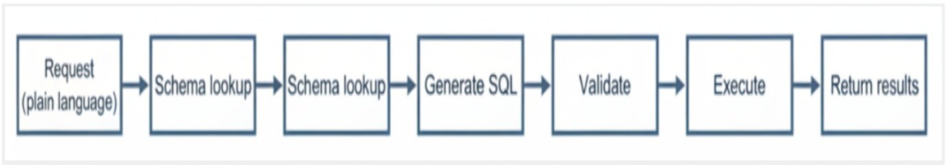 Cơ chế Reflective Retry
