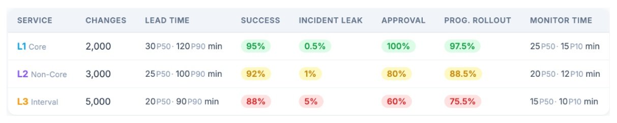变更作为指标：通过变更交付信号衡量系统可靠性