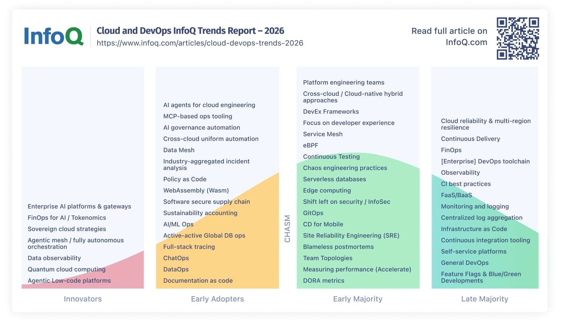 InfoQ Cloud and DevOps Trends Report - 2026