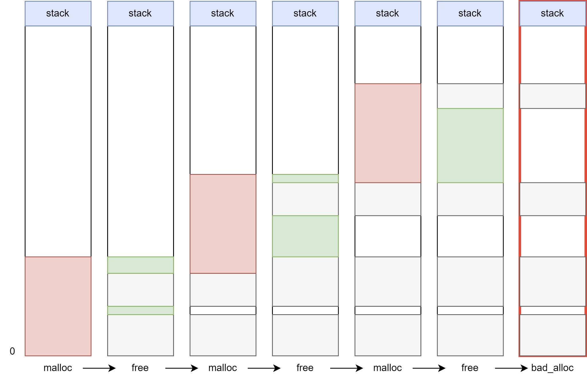 Binary Size Matters: the Challenges of Fitting Complex Applications in ...