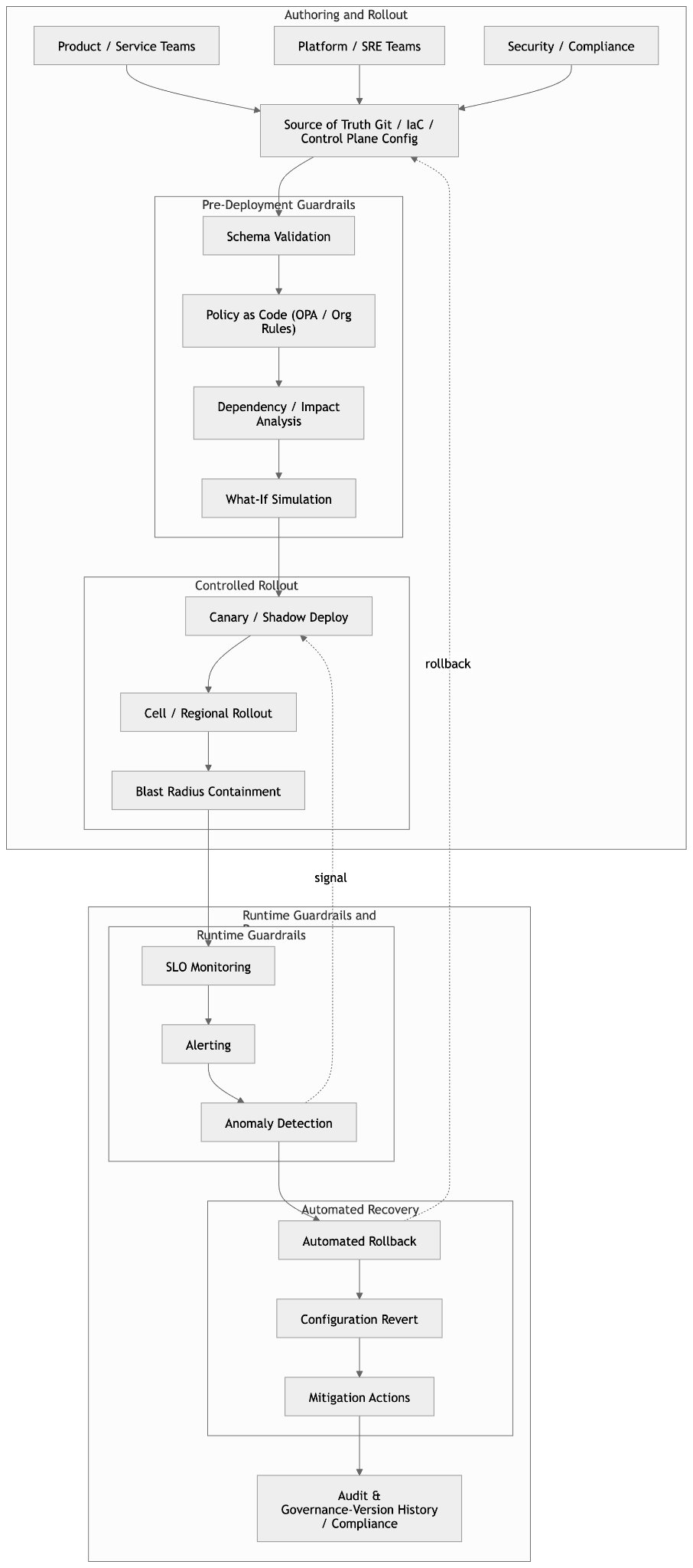 Configuration as a Control Plane: Designing for Safety and Reliability ...