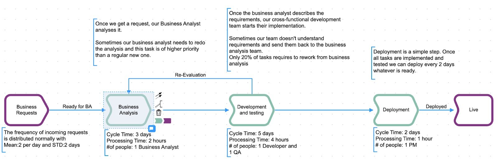Dynamic Value Stream Mapping to Help Increase Developer Productivity ...