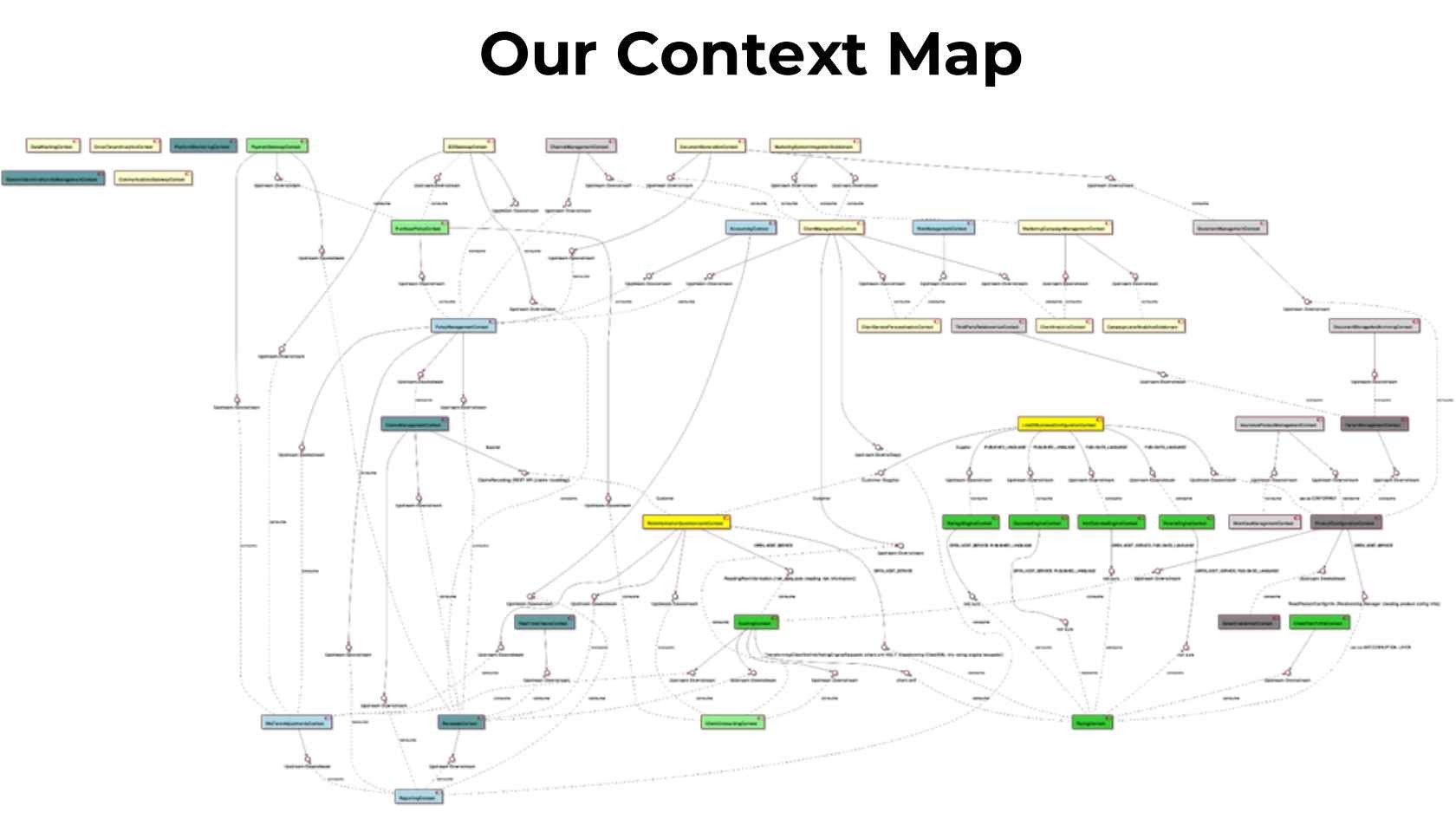 Empowering Teams: Decentralizing Architectural Decision-Making - InfoQ