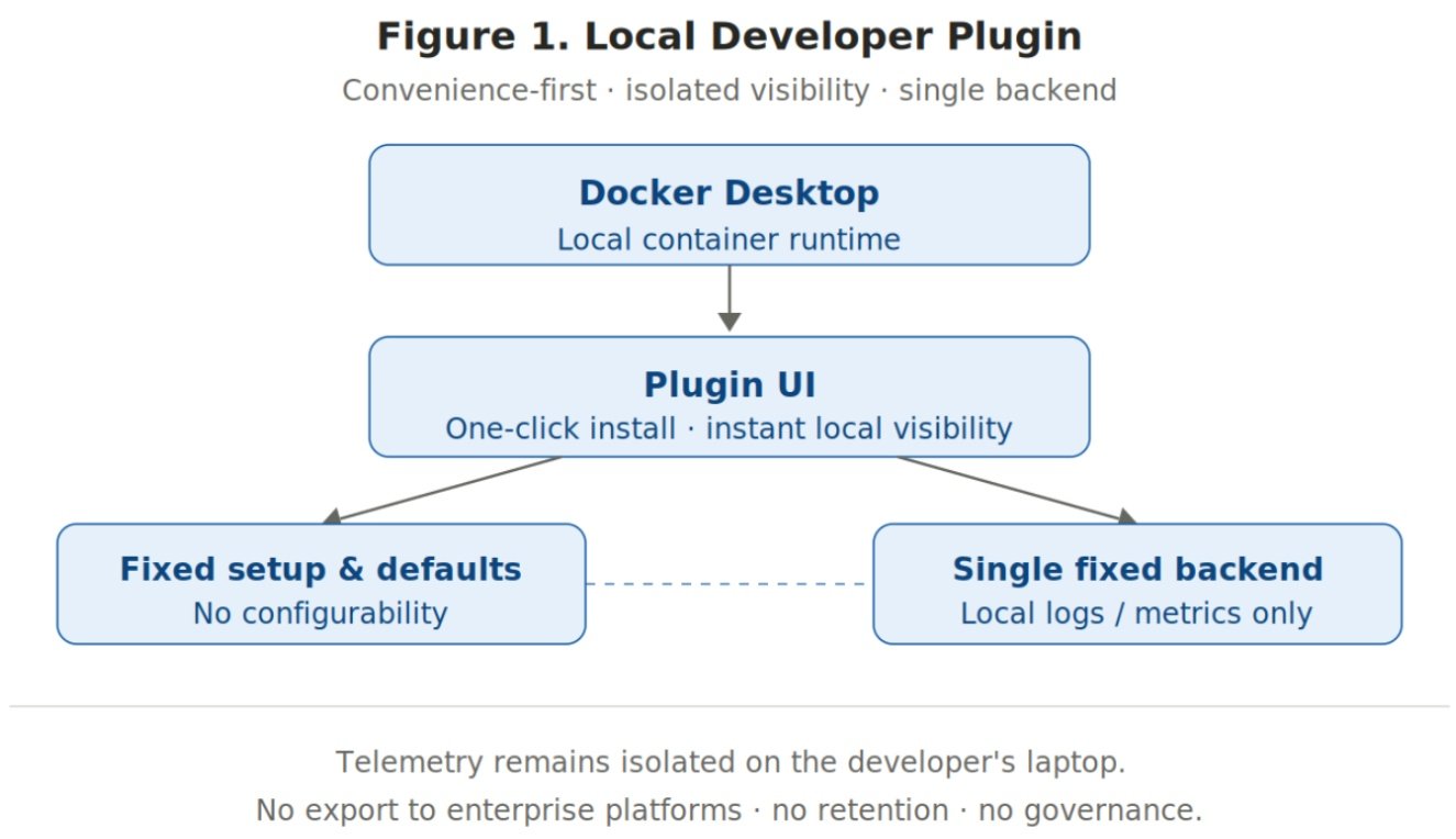 Enterprise-Grade Observability Extension for Docker