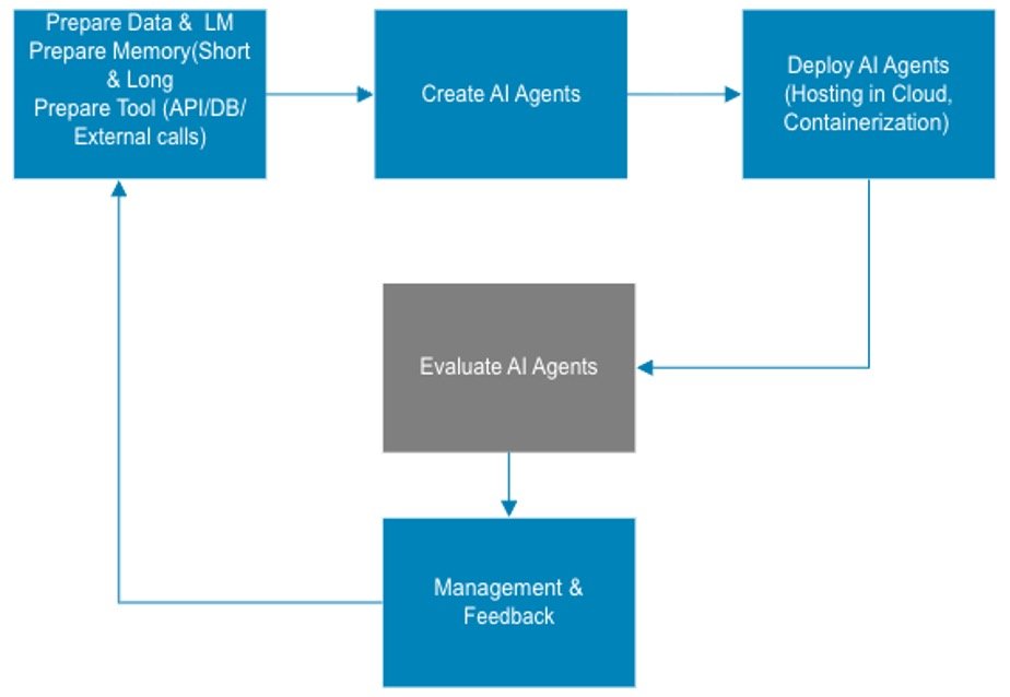 实践中评估AI代理：基准、框架与经验教训