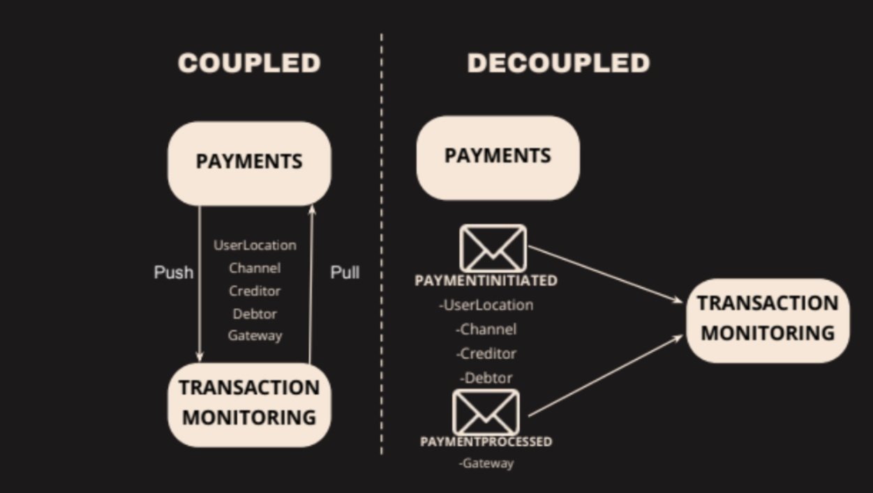 Event-Driven Patterns for Cloud-Native Banking