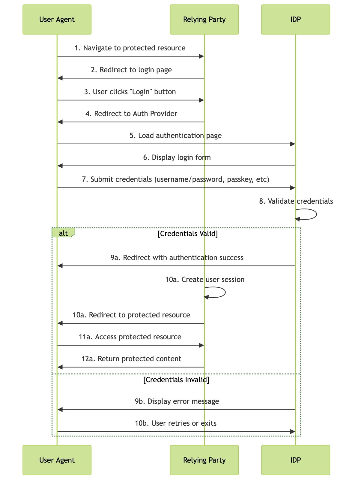 FedCM: a New Proposed Identity Standard That Could Change How We Log in ...