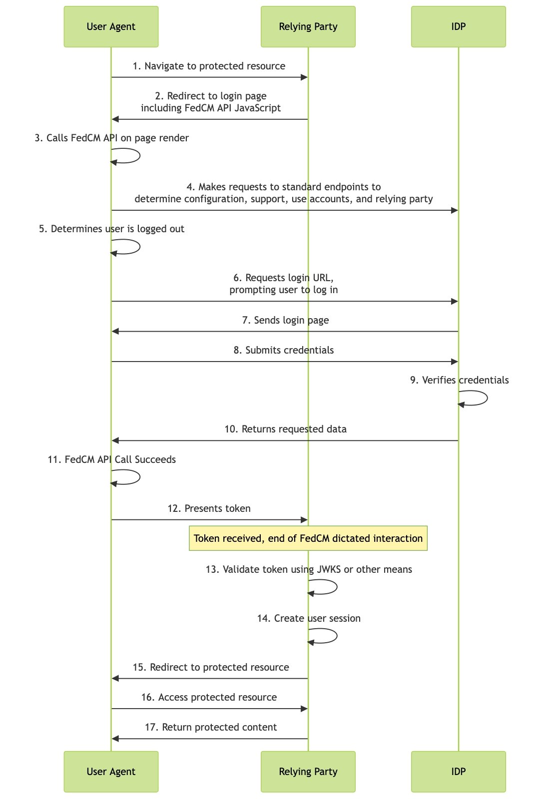 FedCM: a New Proposed Identity Standard That Could Change How We Log in ...