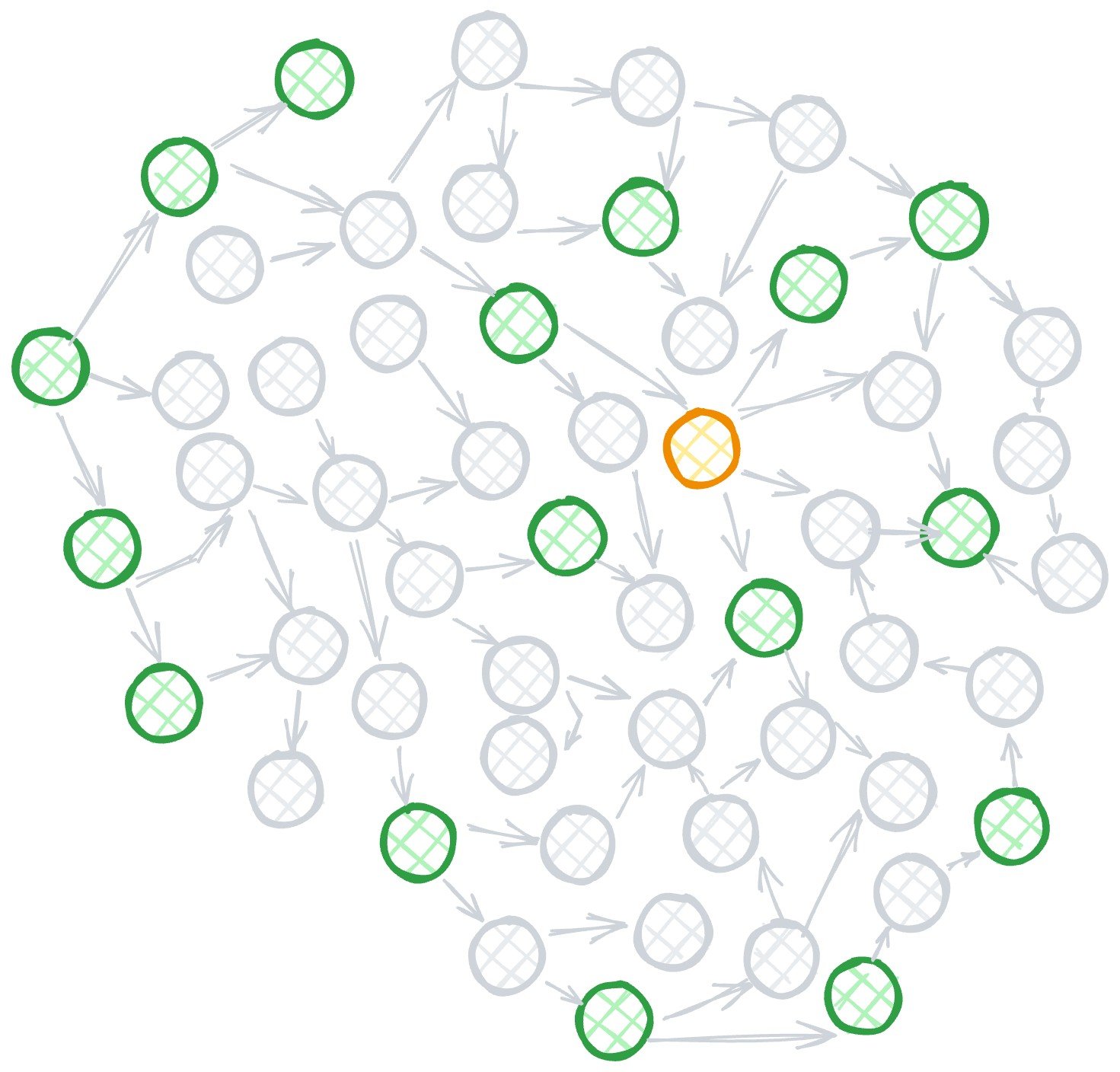 Generative Testing
