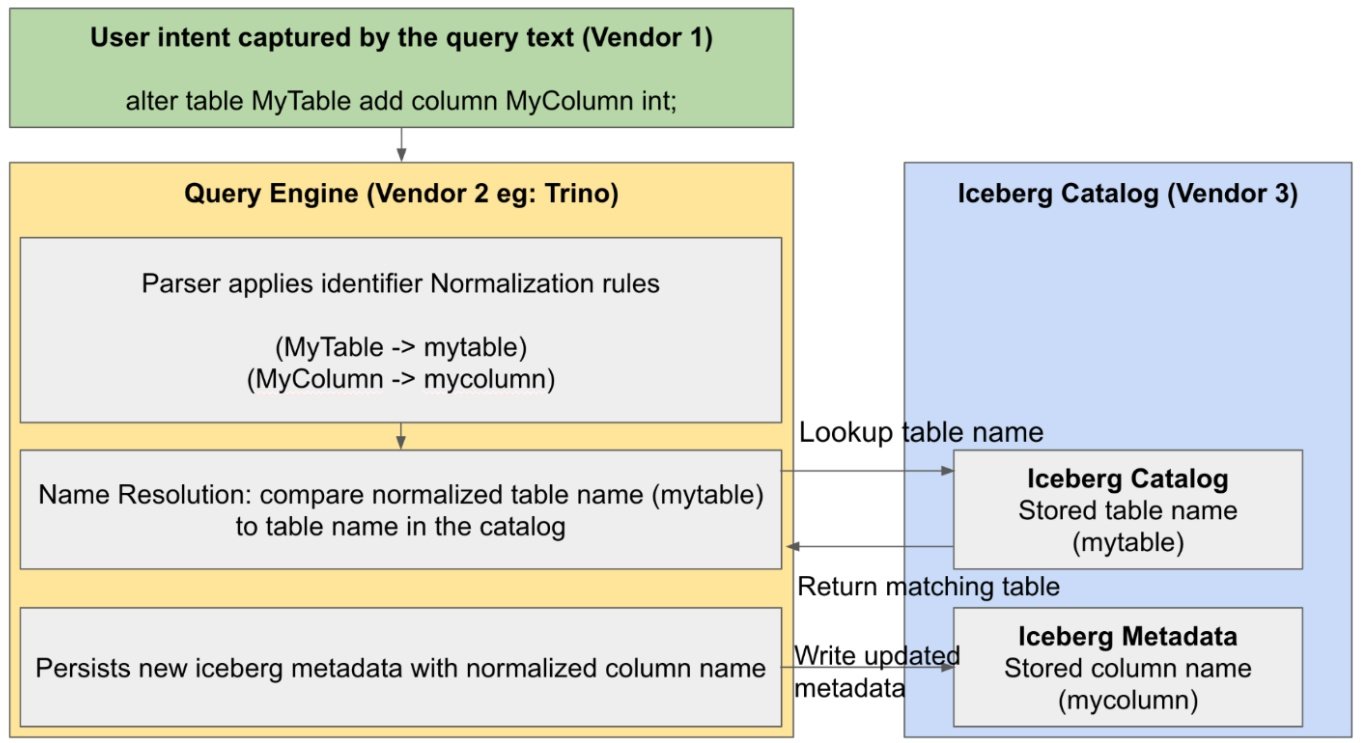 Luồng phân giải định danh cấp cao