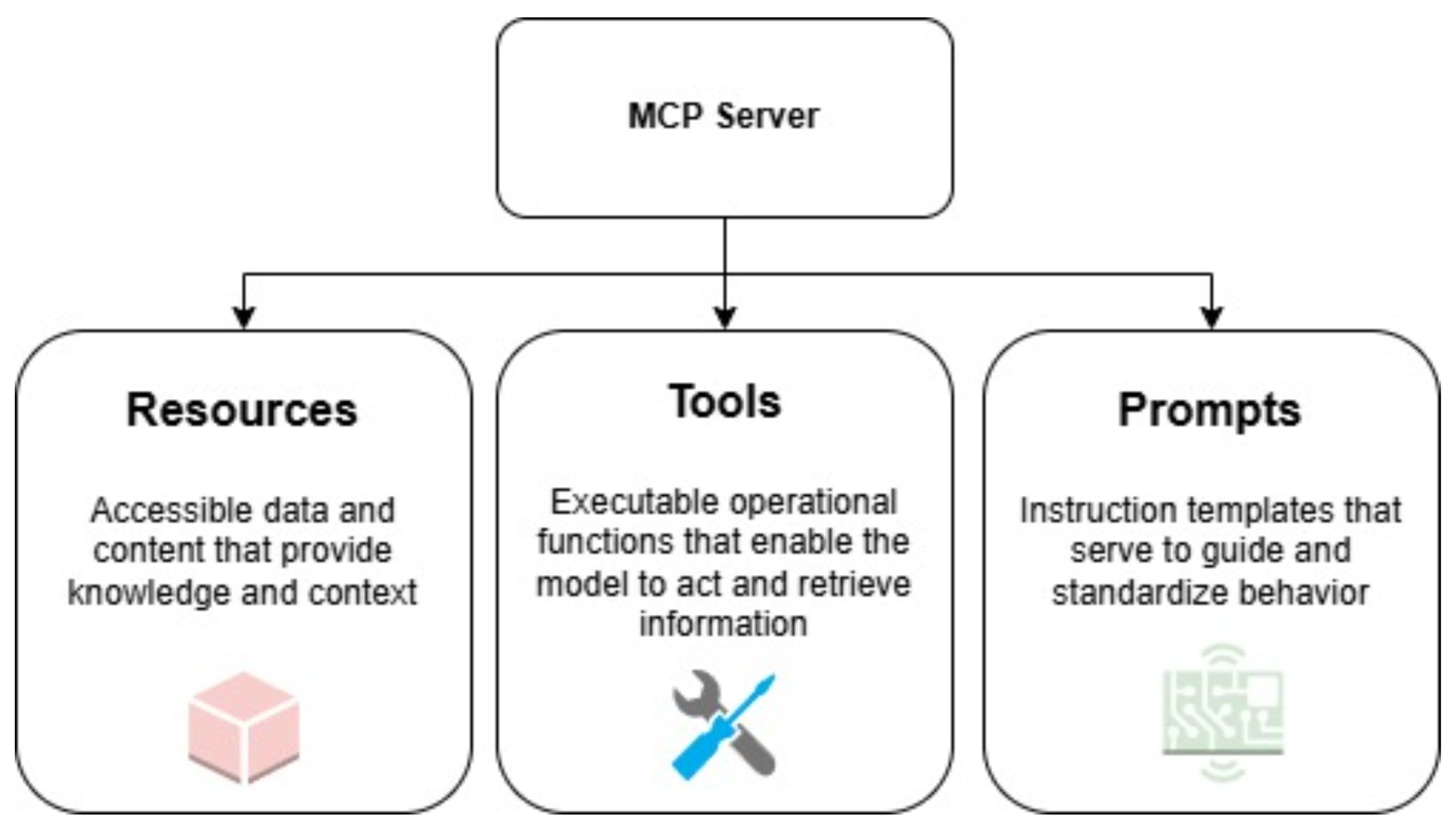 Article: MCP in the Java World: Bringing Architectural Strategy to LLM Integrations