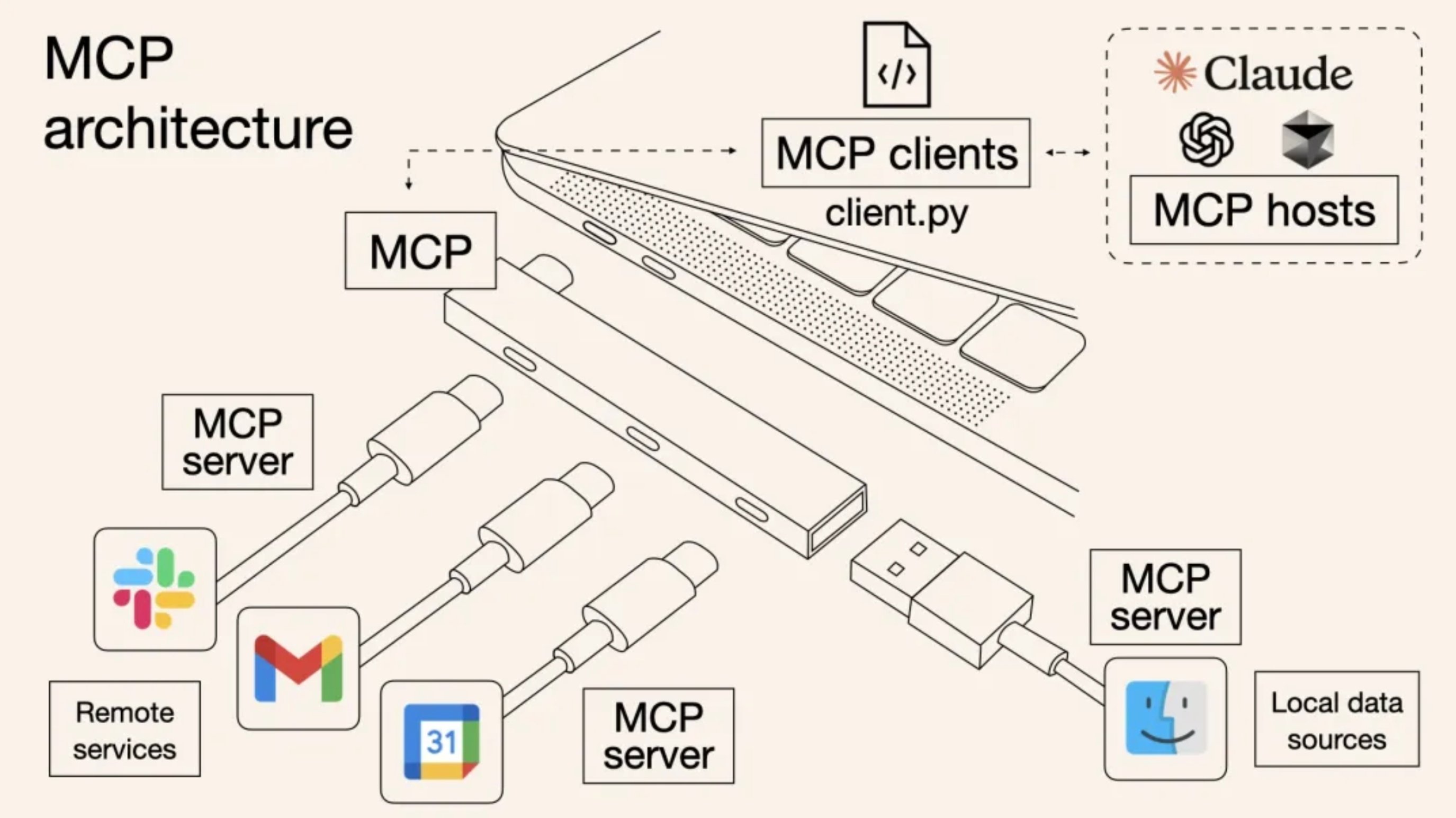 Article: MCP in the Java World: Bringing Architectural Strategy to LLM Integrations