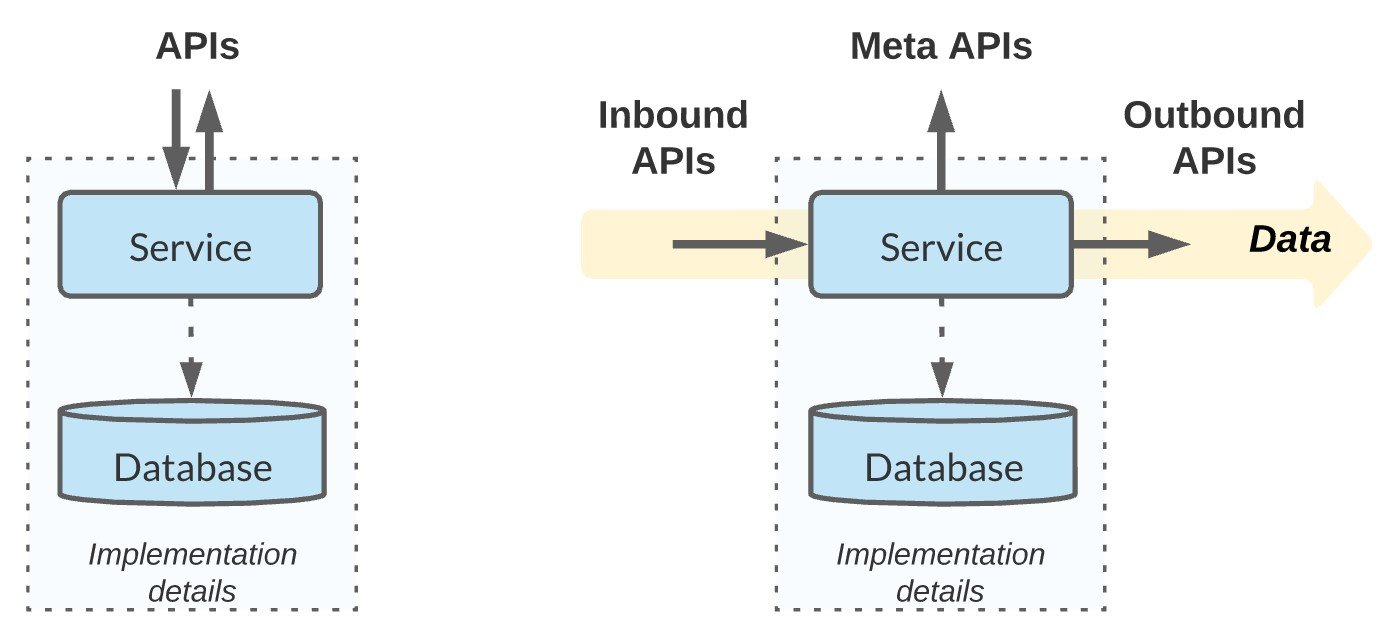Turning Microservices Inside-Out - InfoQ