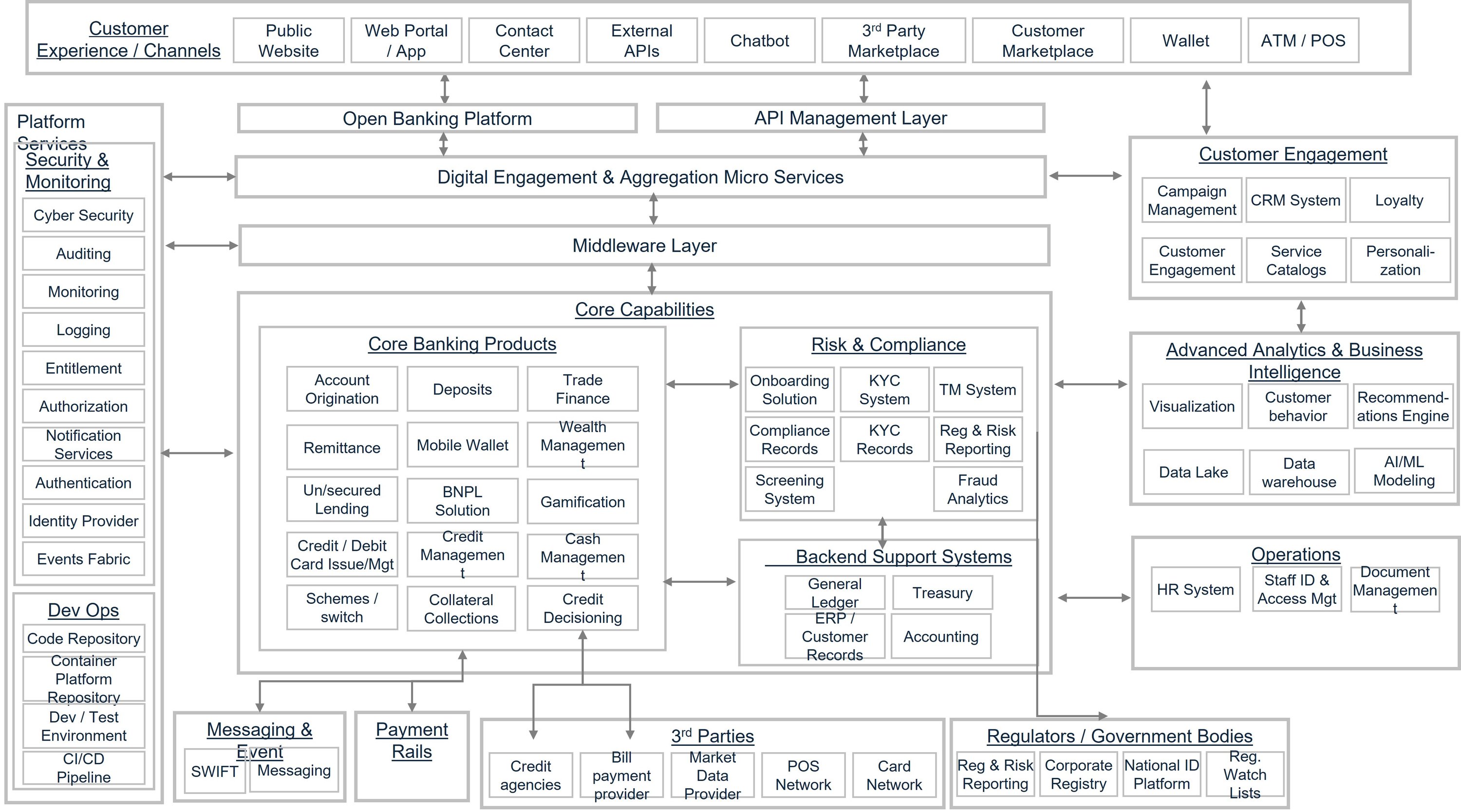 Building Distributed Event-Driven Architectures Across Multi-Cloud Boundaries