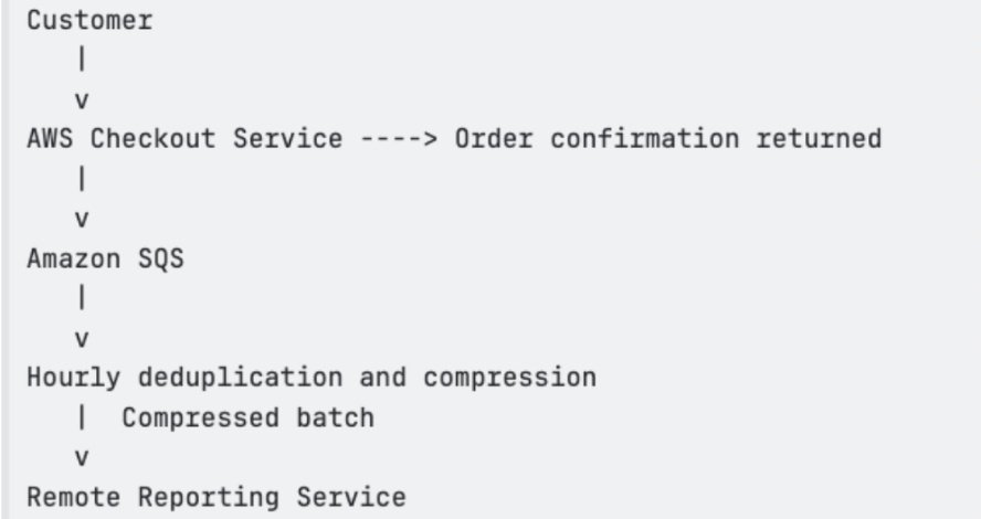 Batch horário: checkout confirma imediatamente e enfileira evento reporting para transferência deduplicated e comprimida posterior