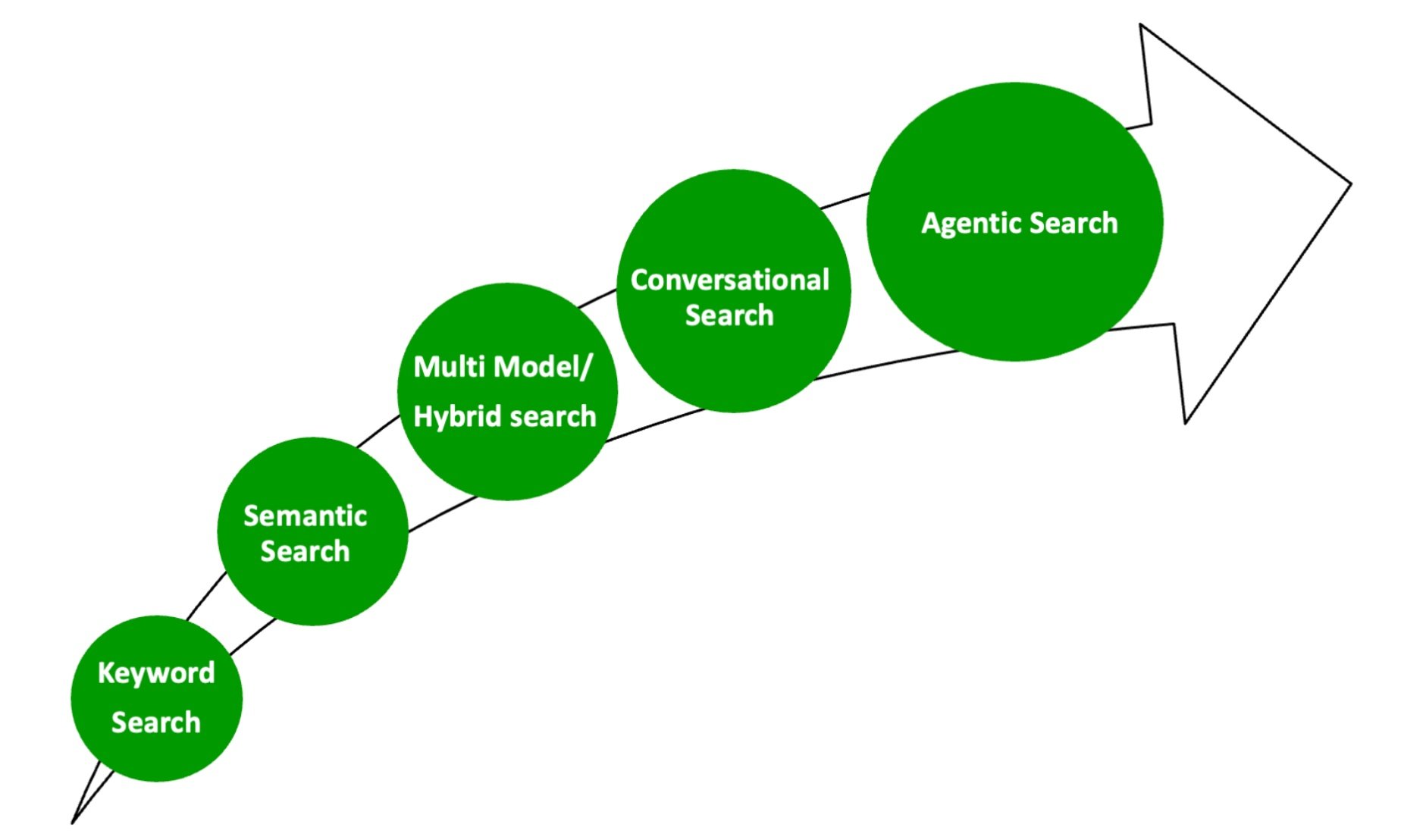 NextGen Search - Where AI Meets OpenSearch Through MCP