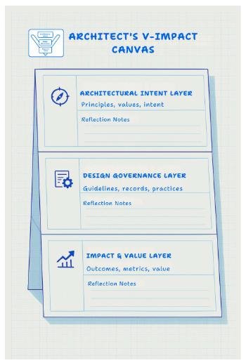 AI架构中的油水时刻