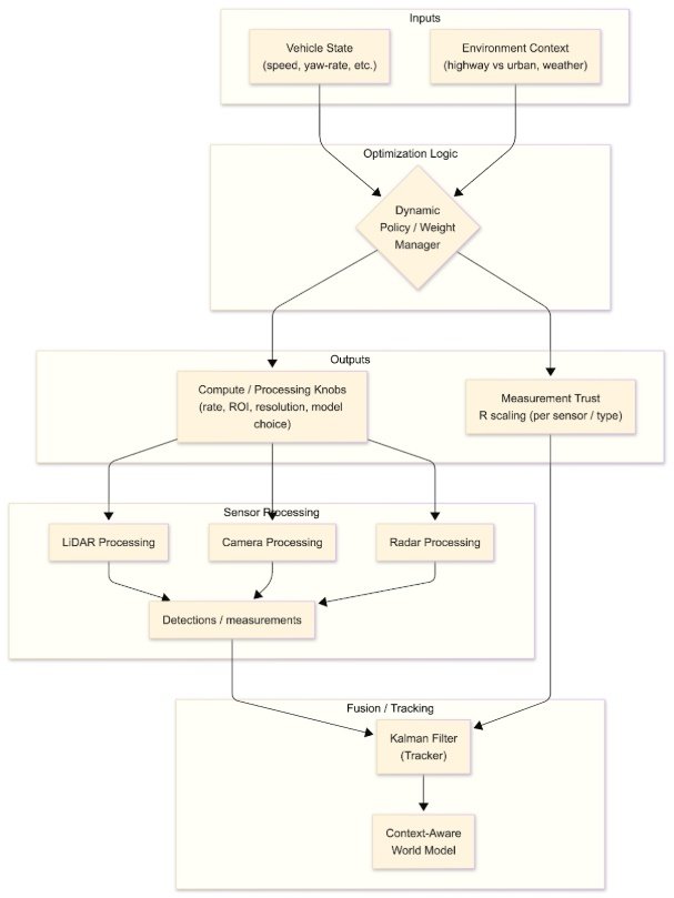 Optimization in Automated Driving: from Complexity to Real-Time ...