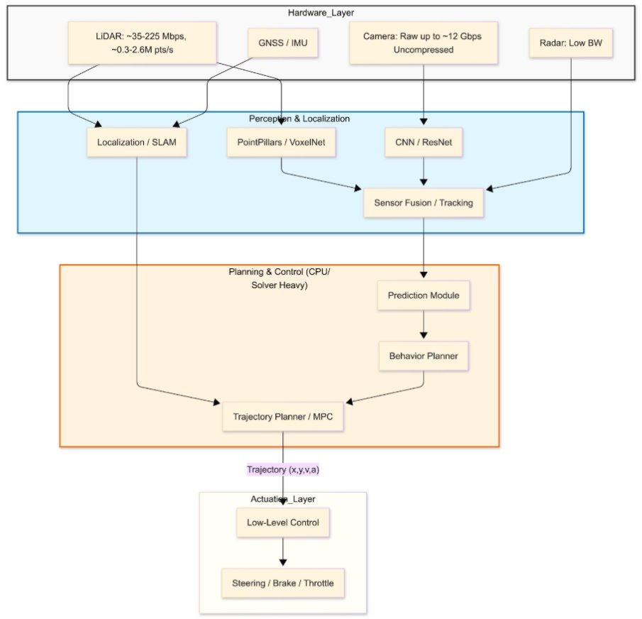Optimization in Automated Driving
