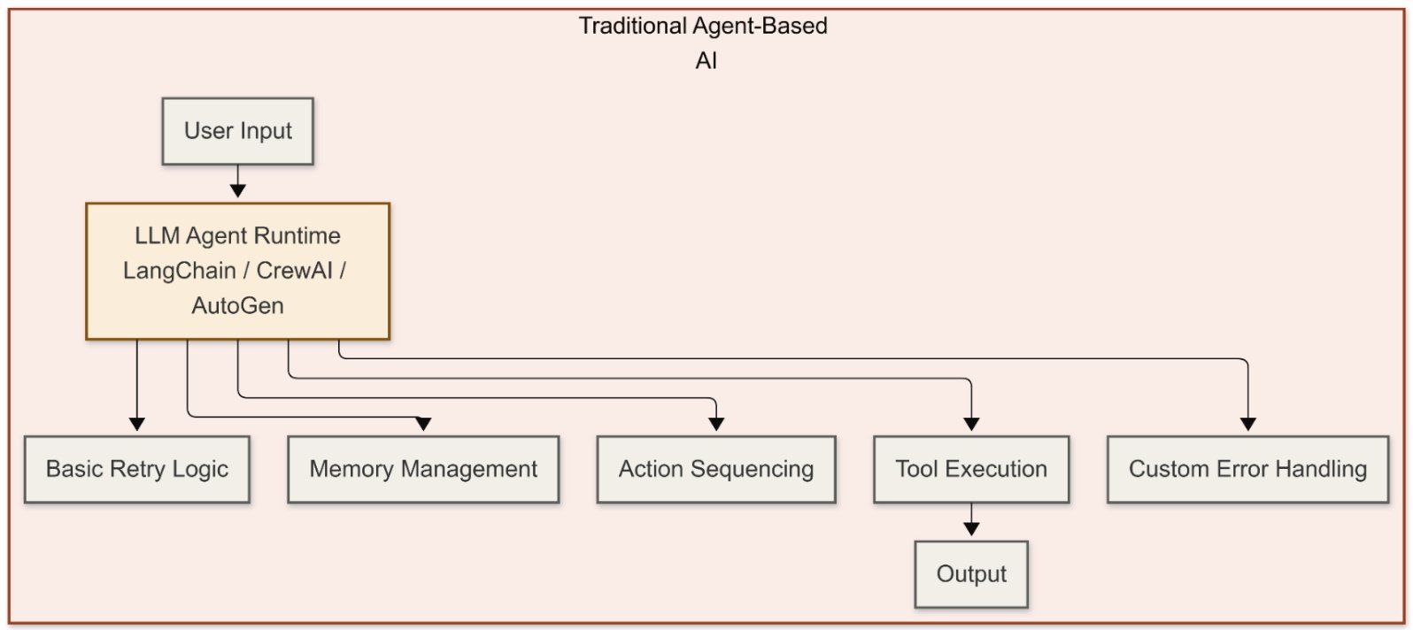 So sánh AI truyền thống và AI dựa trên khung tích hợp