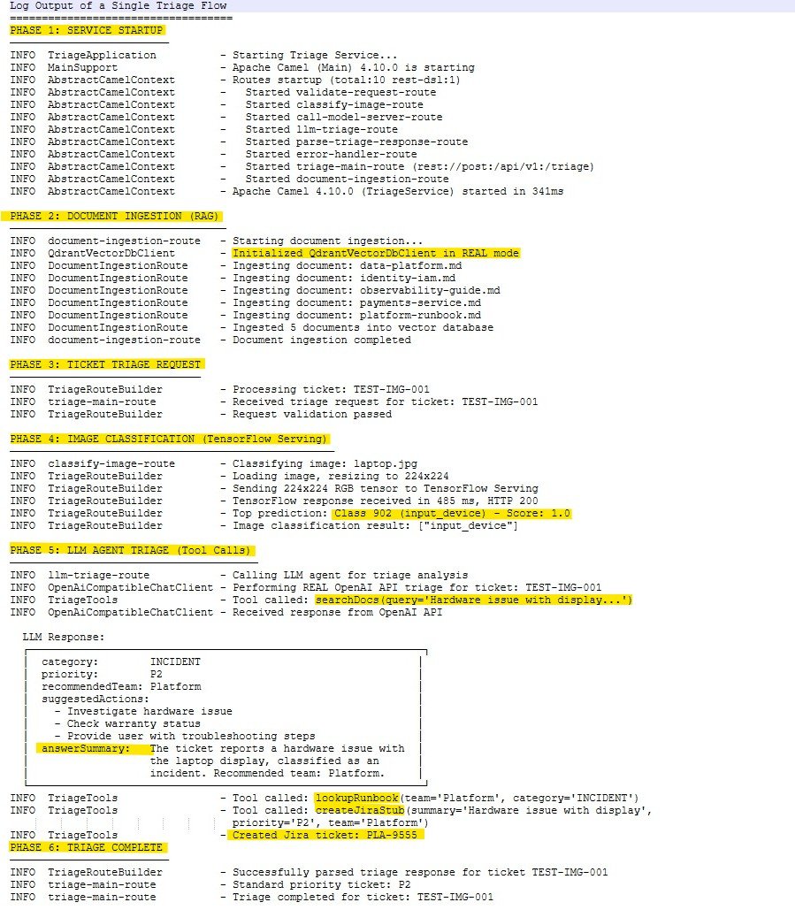 Article: Orchestrating Agentic and Multimodal AI Pipelines with Apache Camel