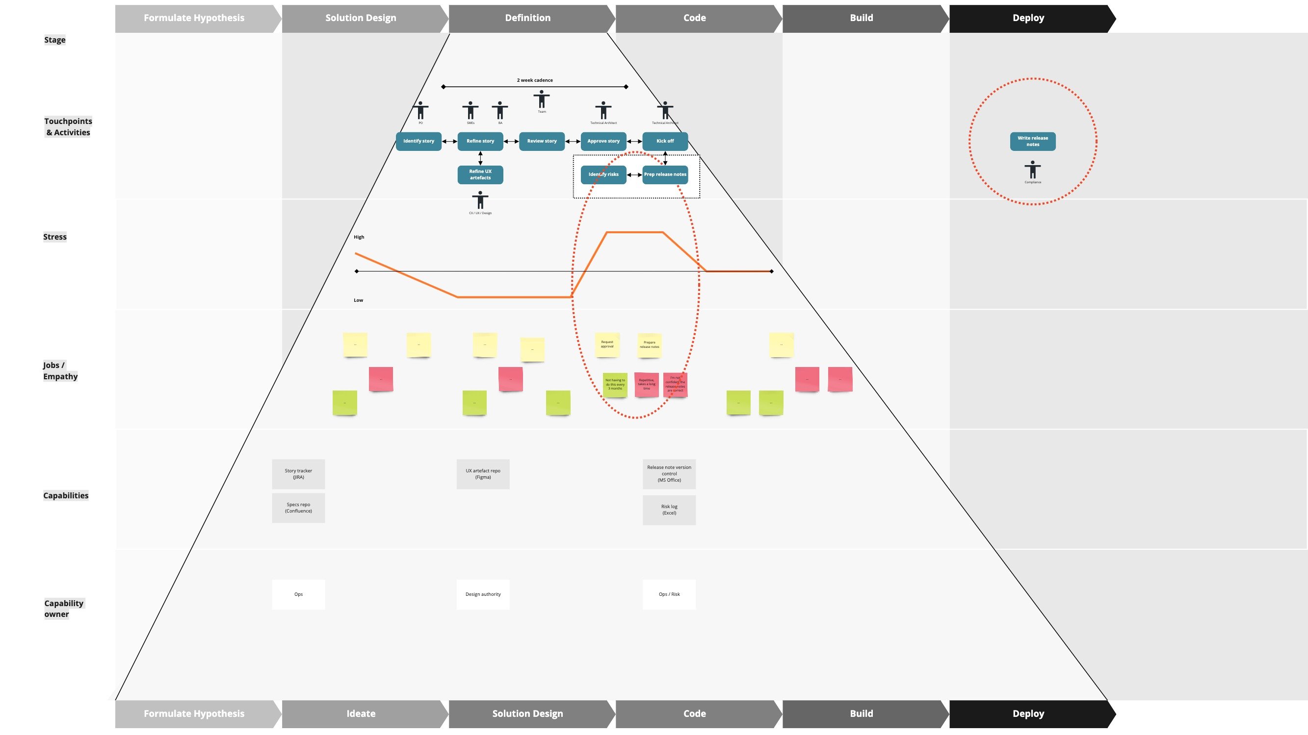 Bringing a Product Mindset into DevOps - InfoQ