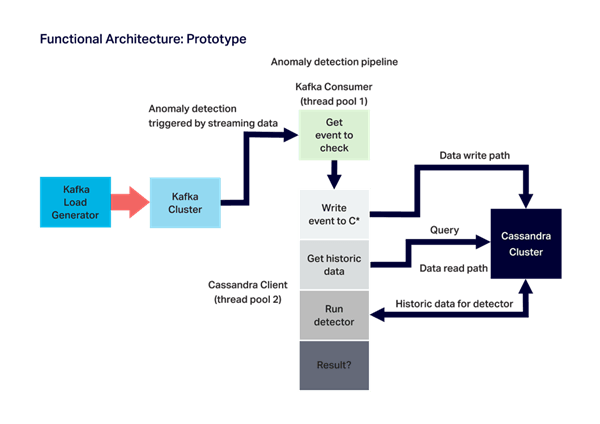 How to Use Open Source Prometheus to Monitor Applications at Scale - InfoQ