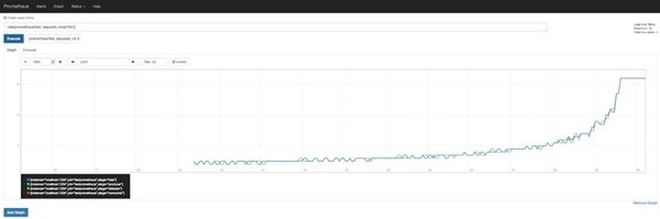 How to Use Open Source Prometheus to Monitor Applications at Scale - InfoQ