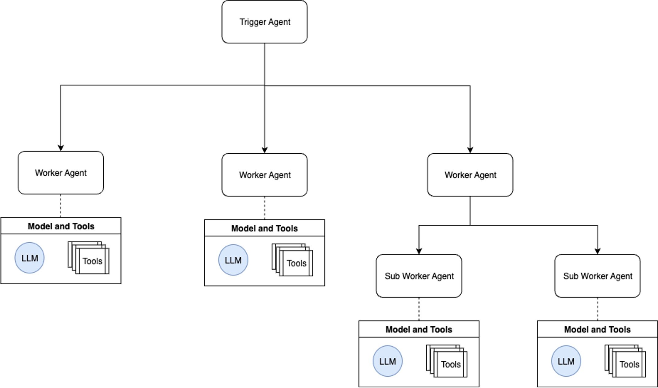 From Prompts to Production: a Playbook for Agentic Development - InfoQ