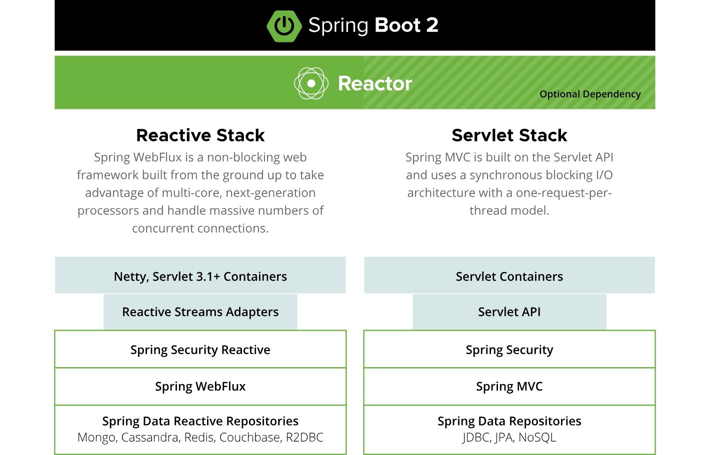 Spring reactive redis sale