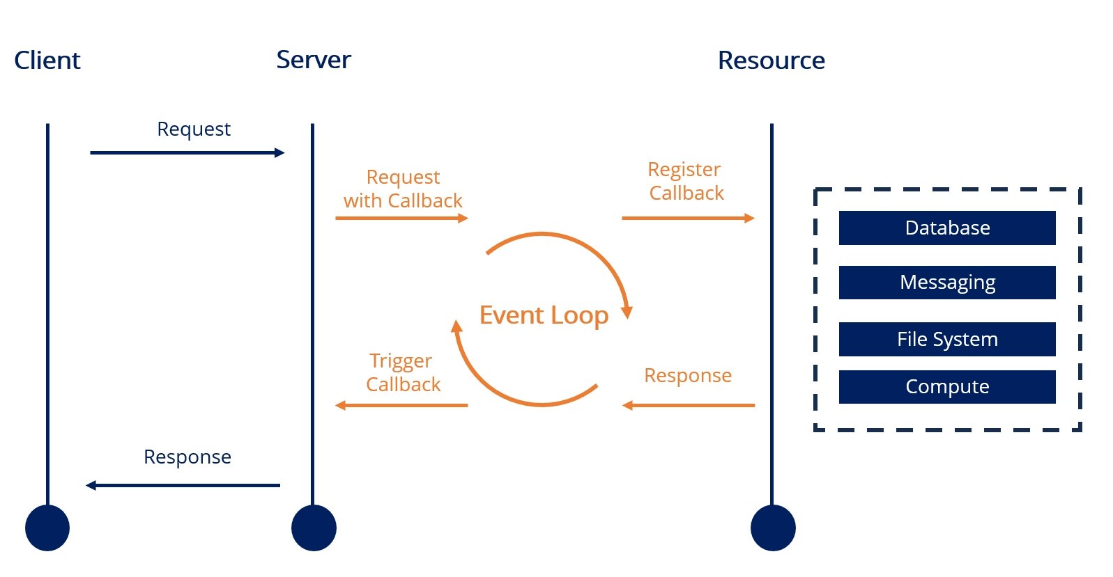 Spring redis reactive hot sale